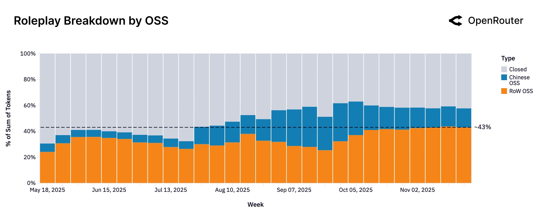 Roleplay Breakdown by OSS