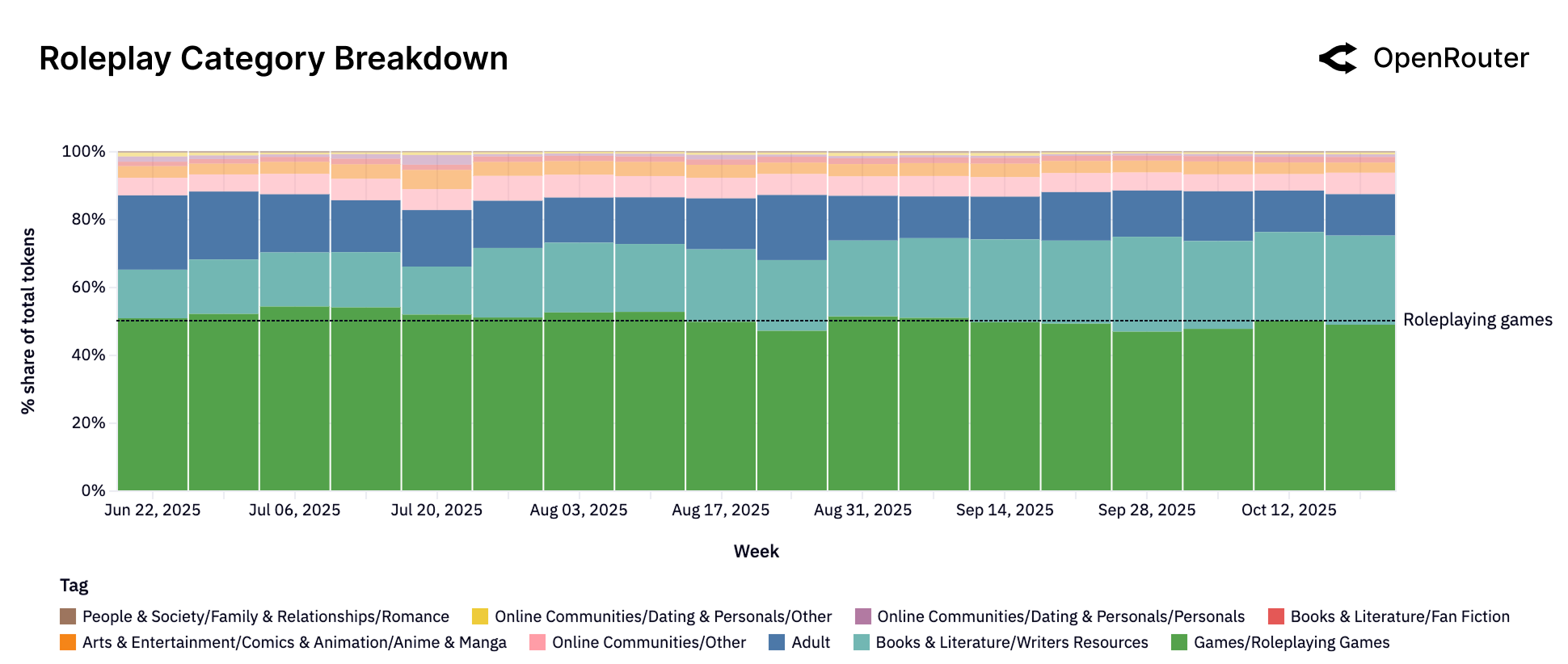 Roleplay Sub Composition